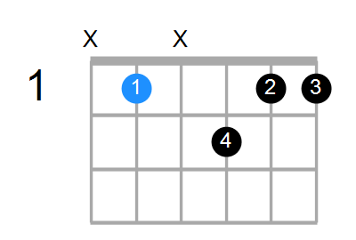 A#maj7sus2 Chord